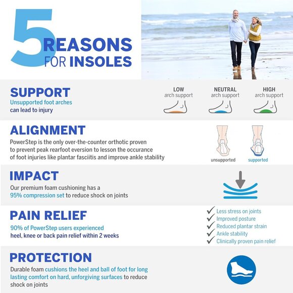 Orthotics for Overpronation Flat Feet Heel Pain Shoe Insert Size M-9.5 W-11.5 - Picture 4 of 6